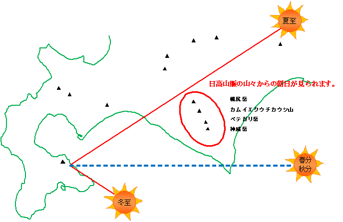 朝日の昇る方角の説明
