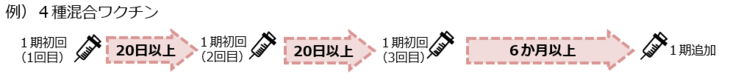 4種混合ワクチン