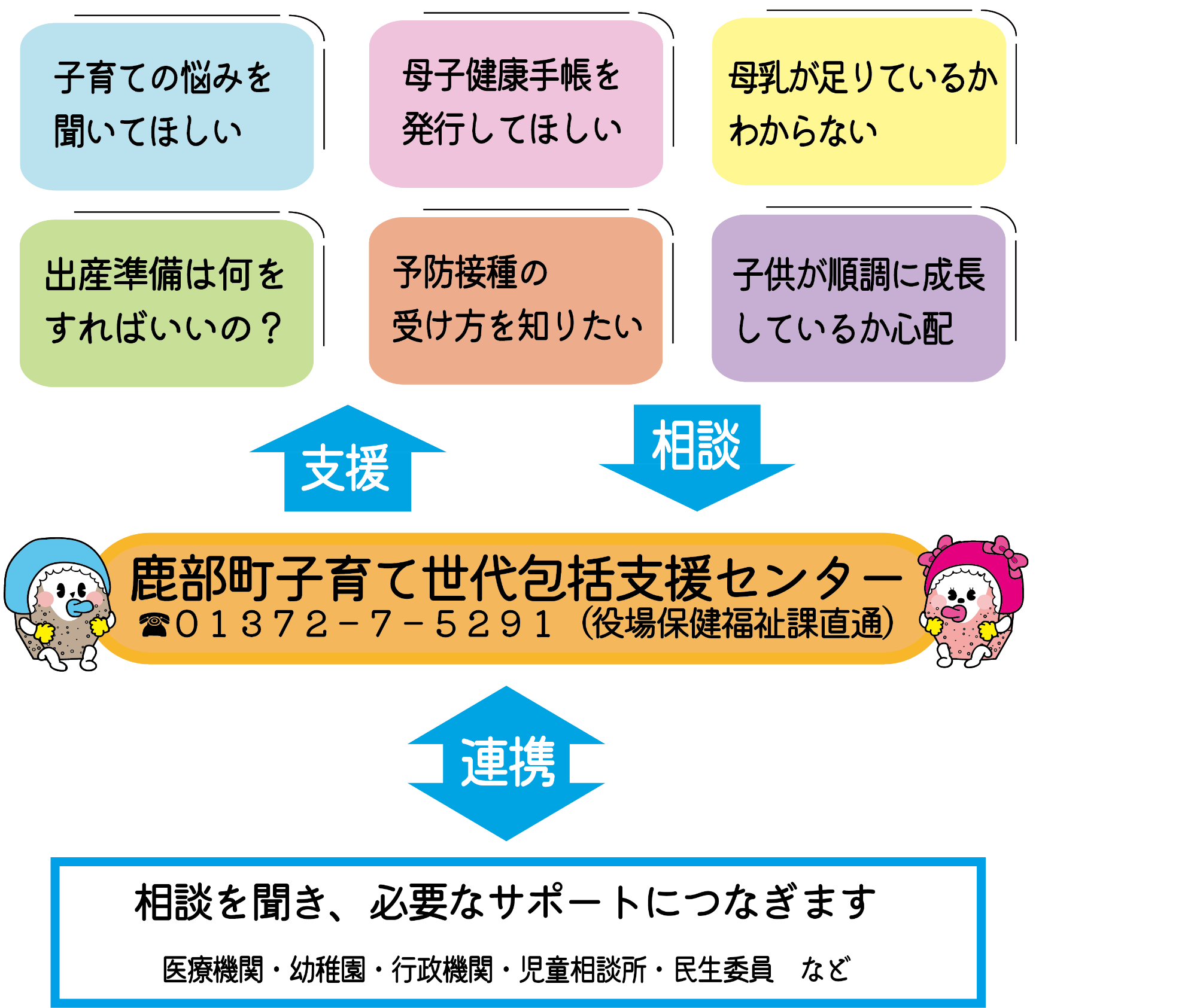 子育て世代包括支援センター