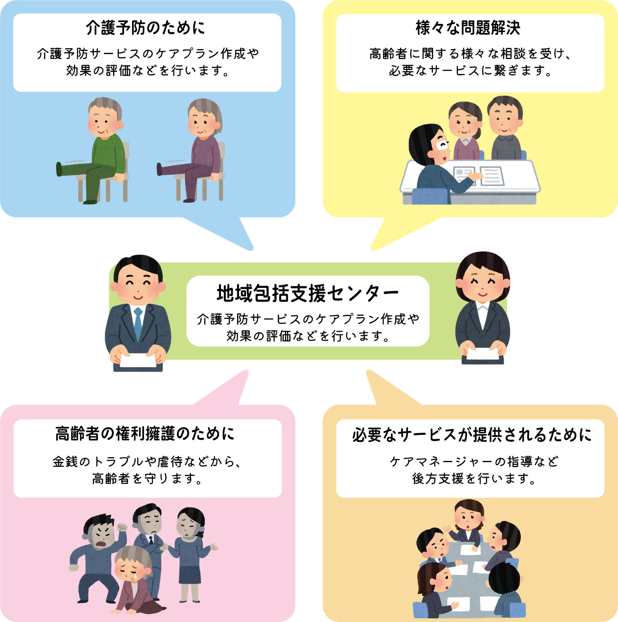 地域包括支援センター