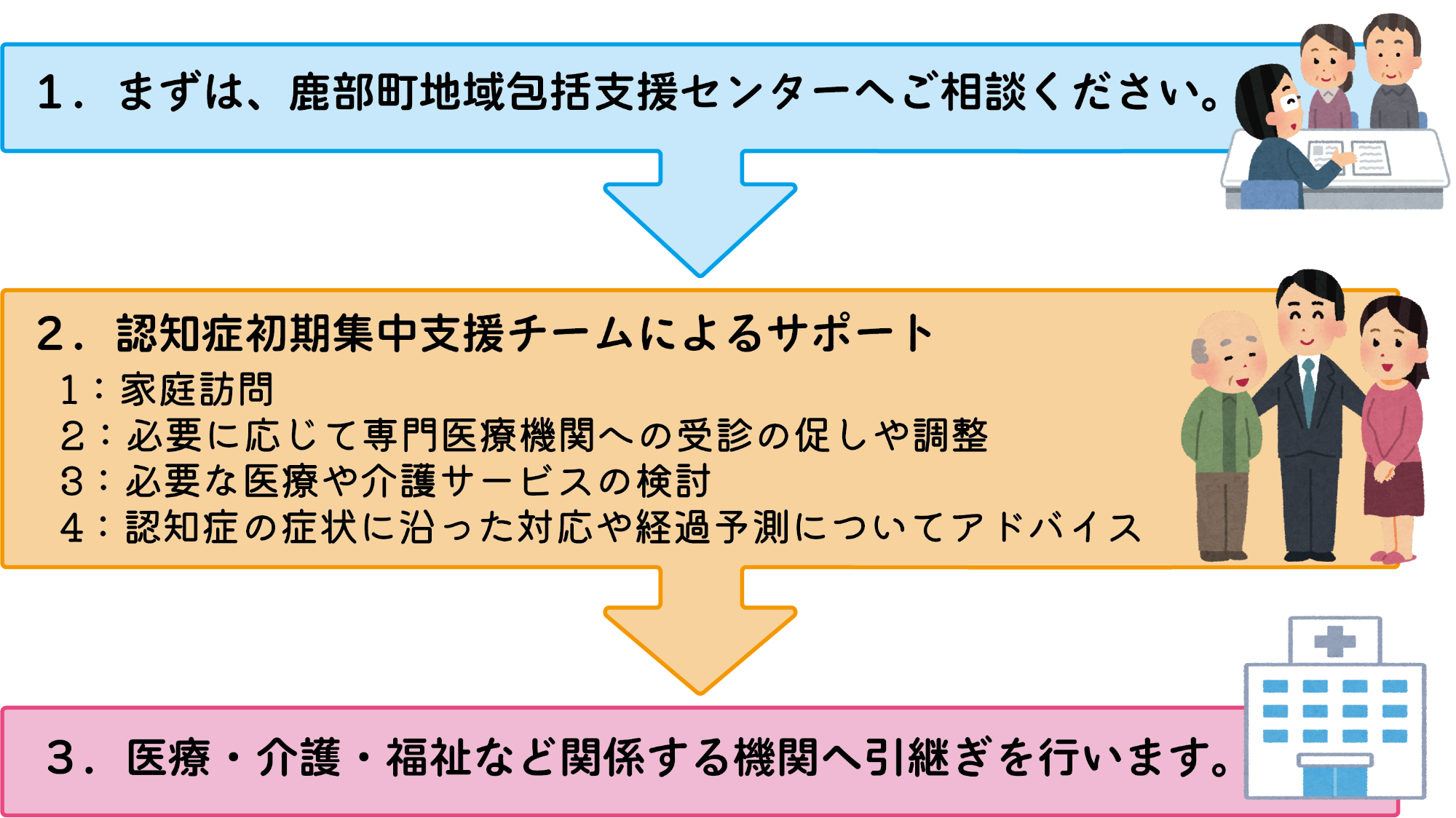 認知症初期集中支援チーム