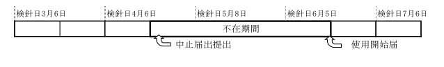 該当にならない場合の例