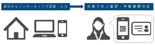 書かない窓口イメージ図