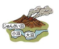 崩れた土砂で大沼と小沼ができた様子